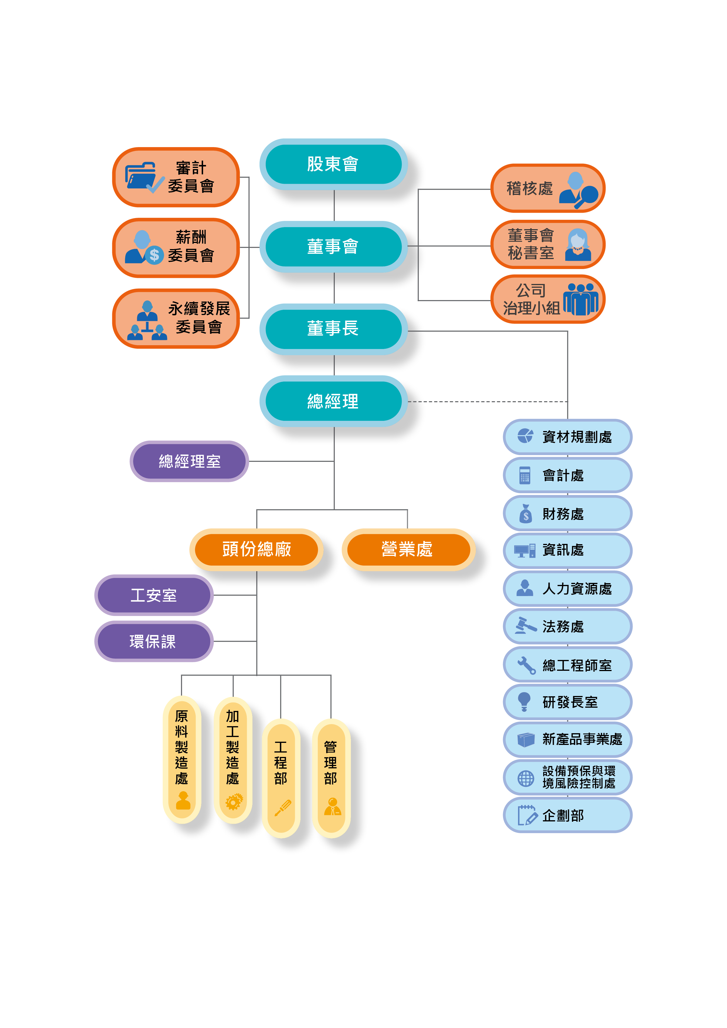 华夏公司组织结构